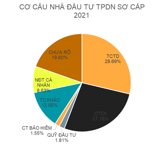 VnEconomy