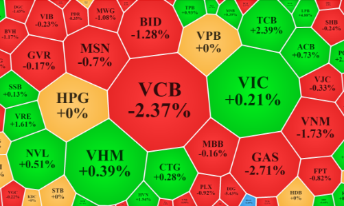 Tiền nghỉ Tết sớm, thanh khoản tụt mạnh, 31 mã đang giảm sàn