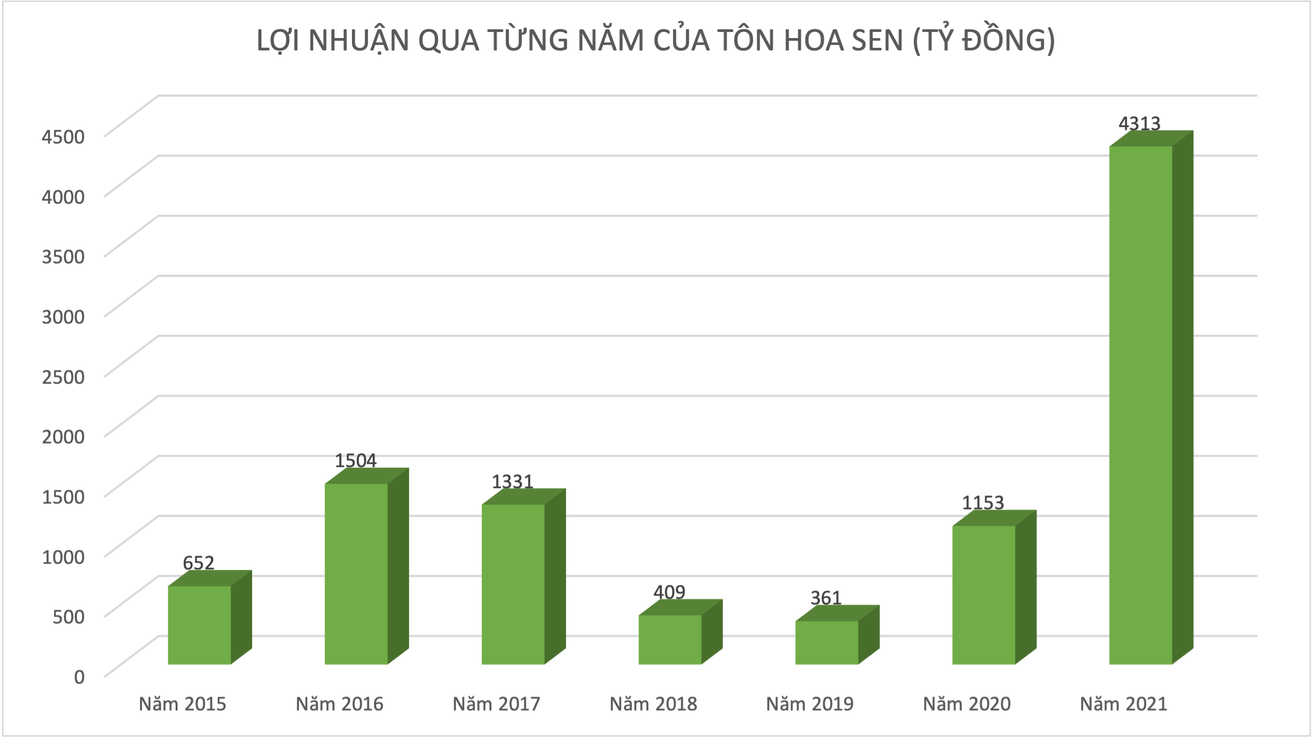 VnEconomy