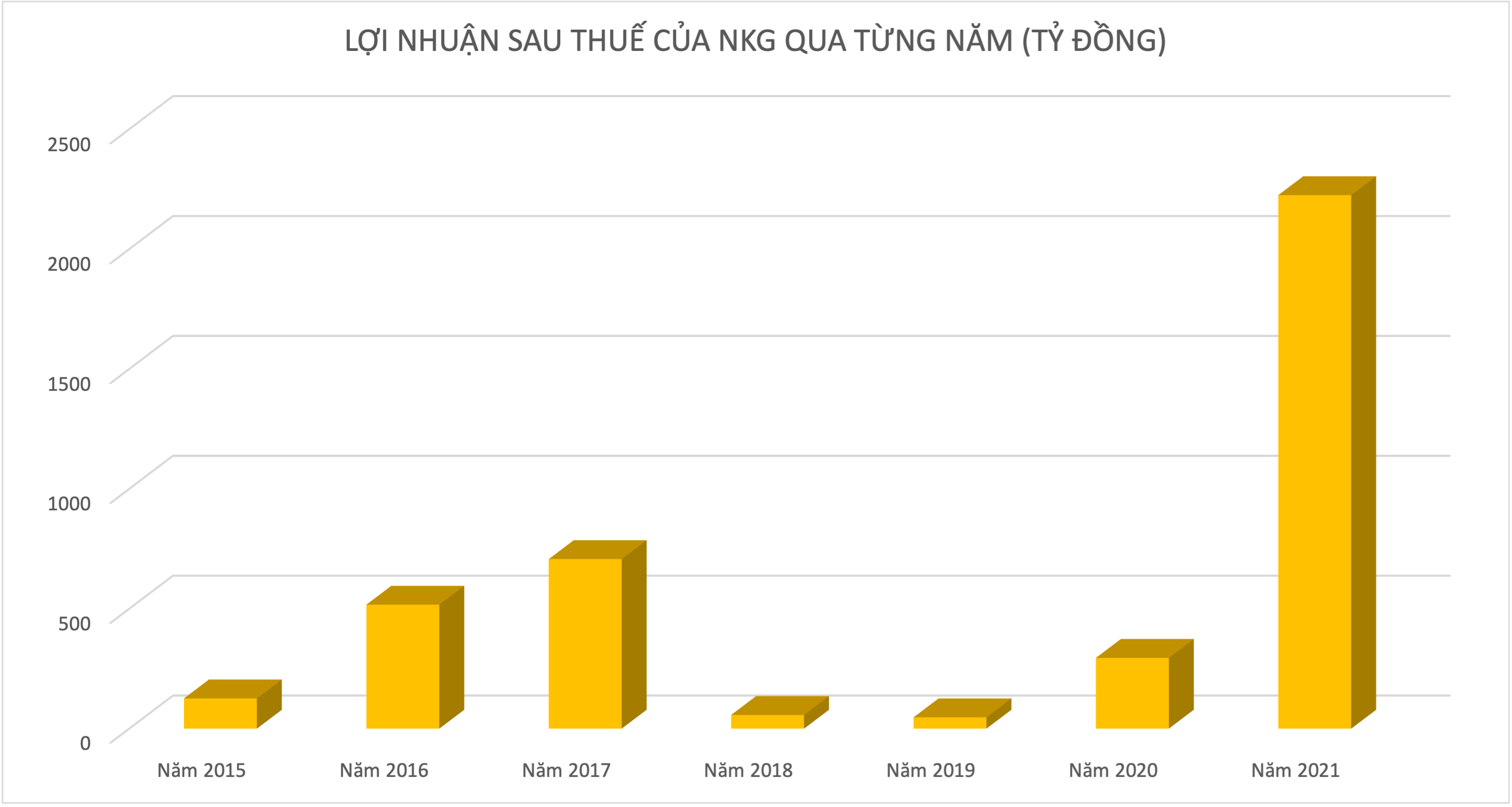 VnEconomy