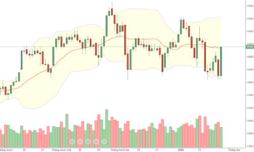 Blog chứng khoán: Đột biến sốc giữa chợ chiều cuối năm