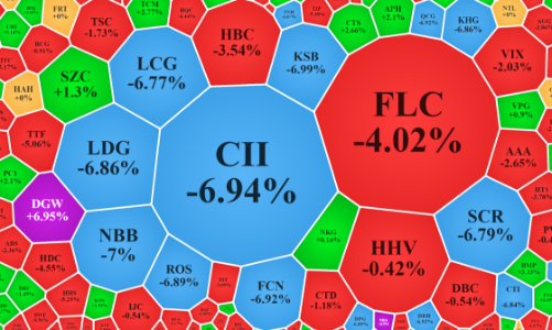 Số mã giảm sàn mất thanh khoản lại tăng vọt, nhà đầu tư đang vớt vát rút tiền?