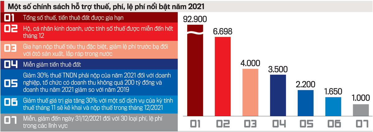 Nguồn: VnEconomy tổng hợp.