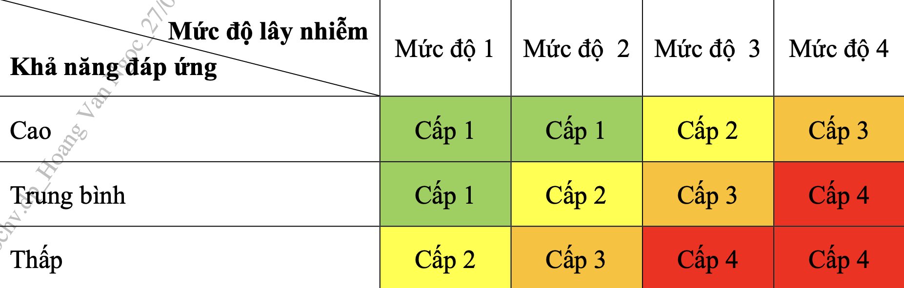 Bảng đánh giá cấp độ dịch bệnh. Ảnh - Bộ Y tế. 