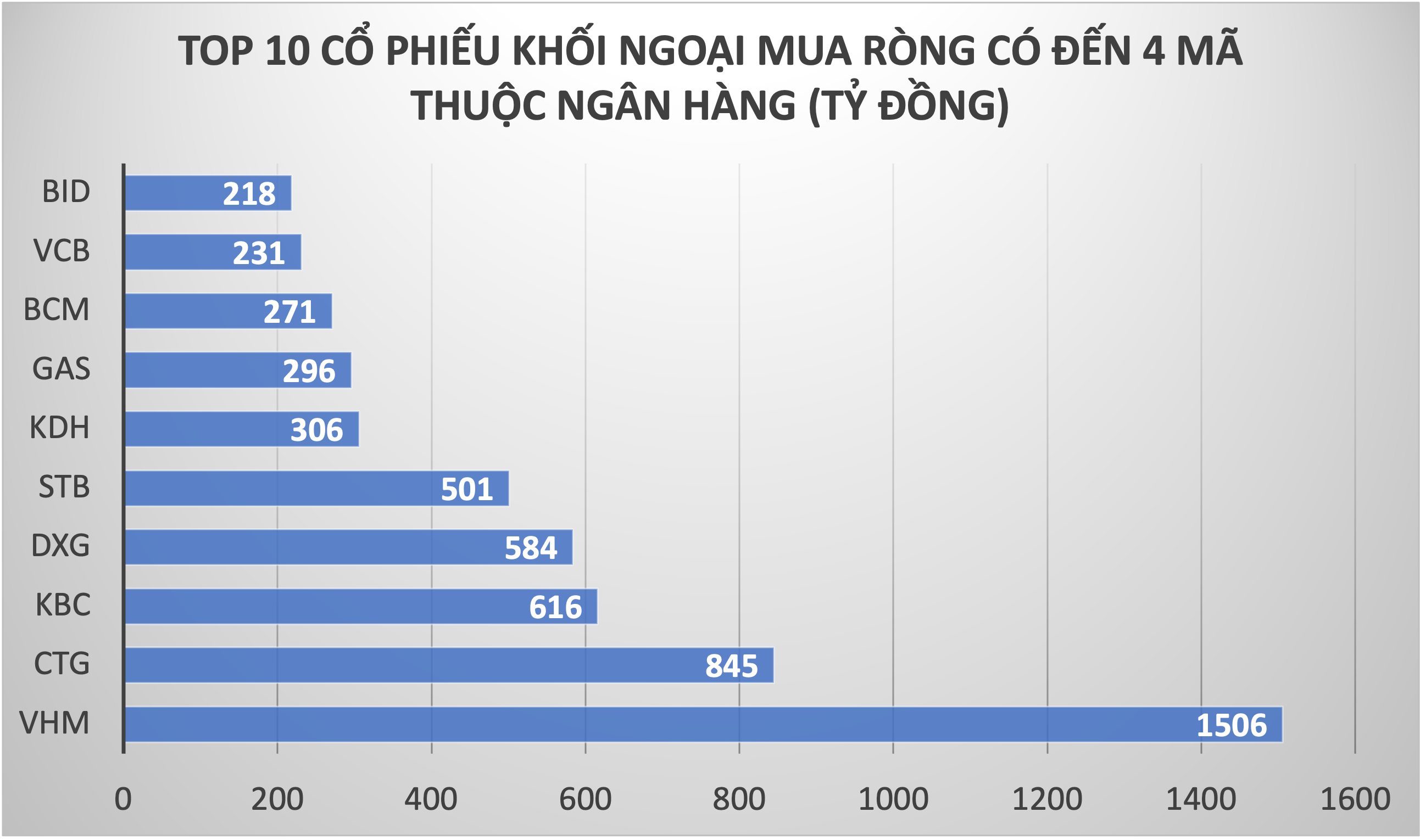 Đồ hoạ: K.Linh.