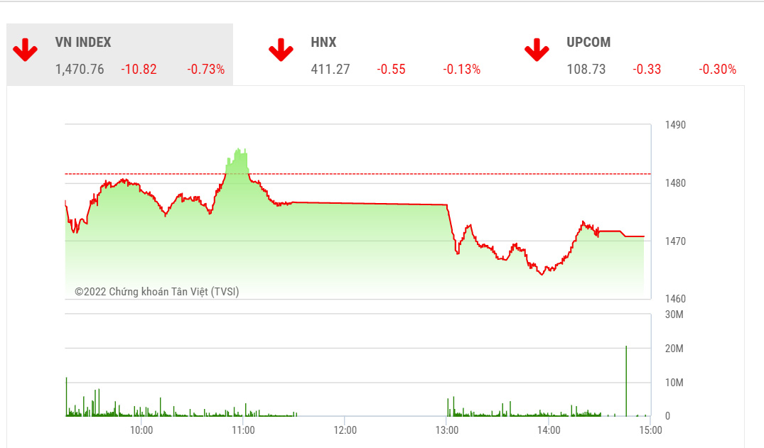Theo KBSV, mặc dù rủi ro tiếp tục điều chỉnh rung lắc của VN-Index vẫn còn hiện hữu nhưng chừng nào chưa đánh mất cận dưới của vùng hỗ trợ tại 1450, cơ hội duy trì xu hướng hồi phục vẫn được bảo lưu.