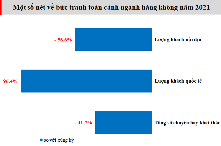 Nguồn: VnEconomy tổng hợp.