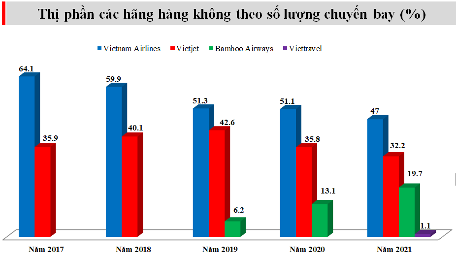 Nguồn:  Cục Hàng không Việt Nam.