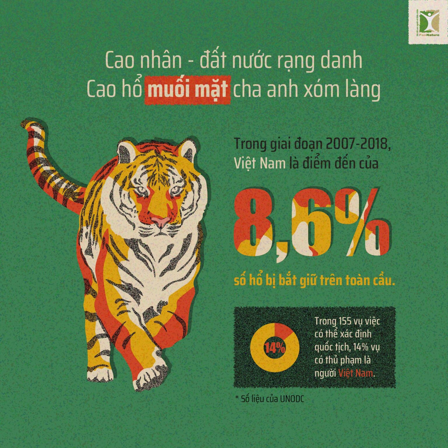 Cao hổ không phải thần dược.