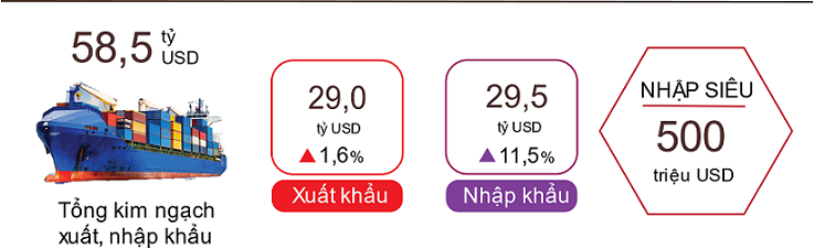 VnEconomy