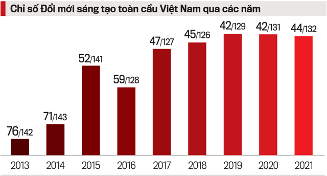 VnEconomy