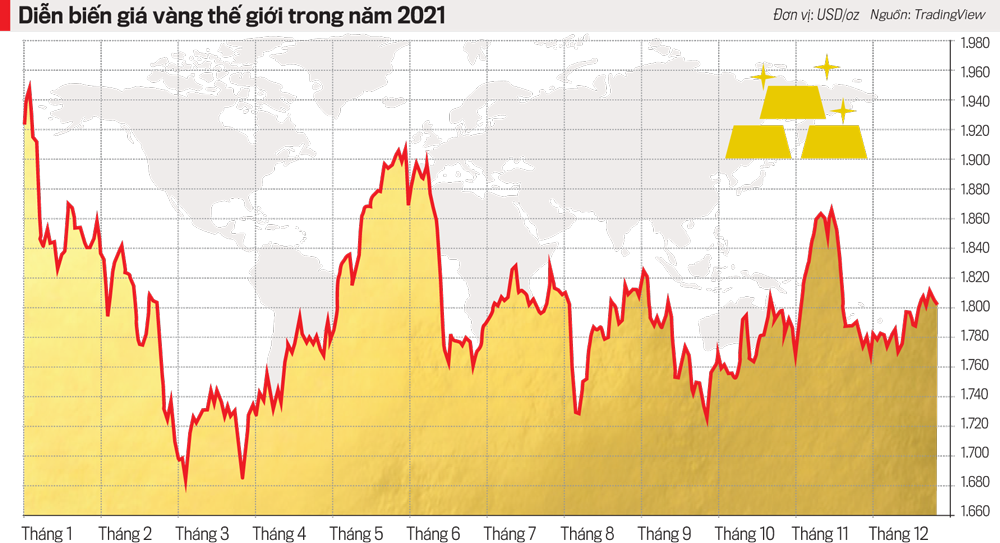 Thị trường vàng năm 2021: Góc nhìn người trong cuộc - Ảnh 1