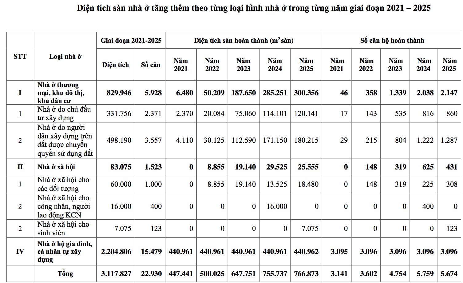 Nguồn: UBND tỉnh C&agrave; Mau.