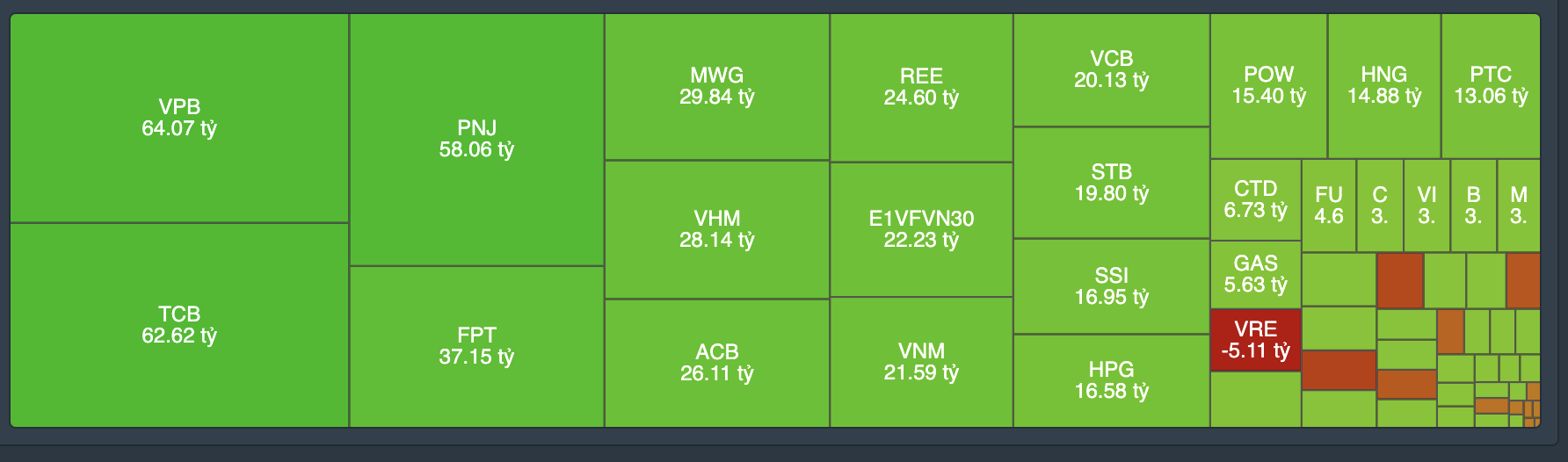 Những cổ phiếu được tự doanh gom mạnh phi&ecirc;n giao dịch trước kỳ nghỉ Tết nguy&ecirc;n đ&aacute;n 2022.&nbsp;