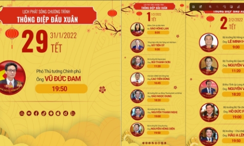 Thông điệp đầu Xuân Nhâm dần từ các Tư lệnh ngành