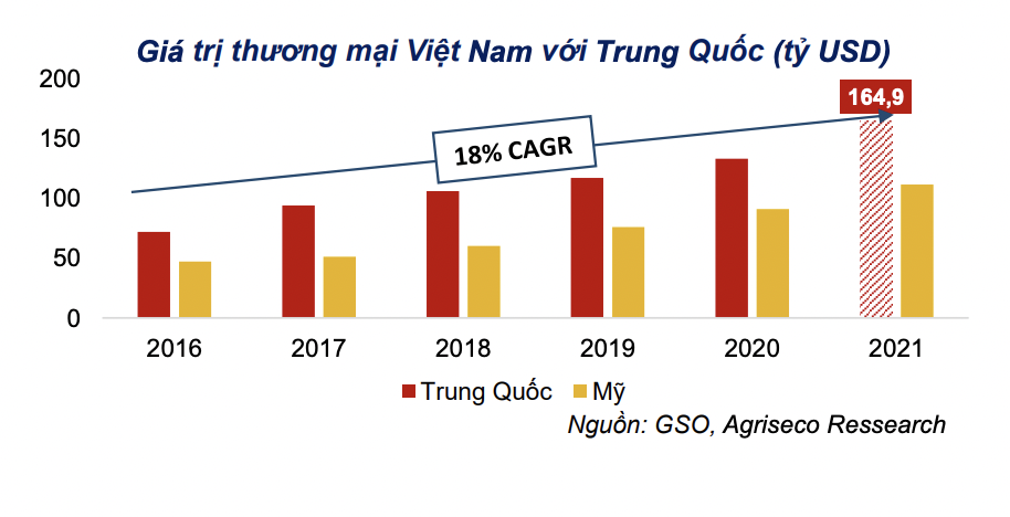 VnEconomy