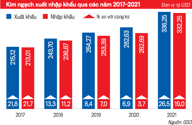 Kinh tế và thị trường chứng khoán Việt Nam: Nhìn lại 2021 và triển vọng 2022 - Ảnh 4