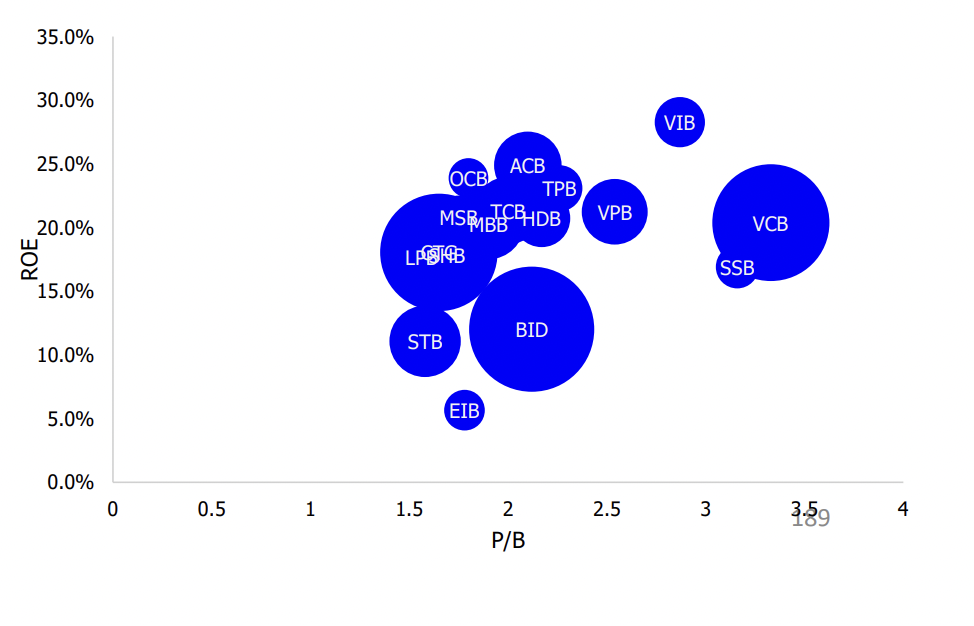 P/b của nh&oacute;m ng&acirc;n h&agrave;ng.
