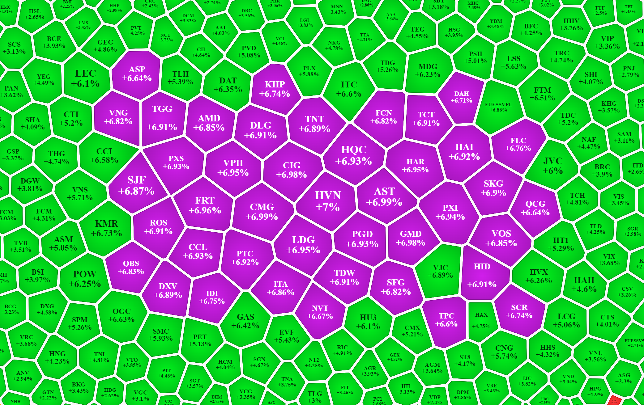 Cổ phiếu nhỏ đang đem lại hi vọng cho c&aacute;c nh&agrave; đầu cơ.
