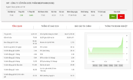 SK Investment muốn nâng tổng sở hữu lên hơn 46% vốn tại IMP