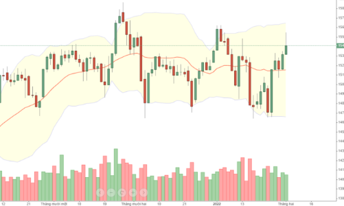 Blog chứng khoán: Dòng tiền chưa mạnh