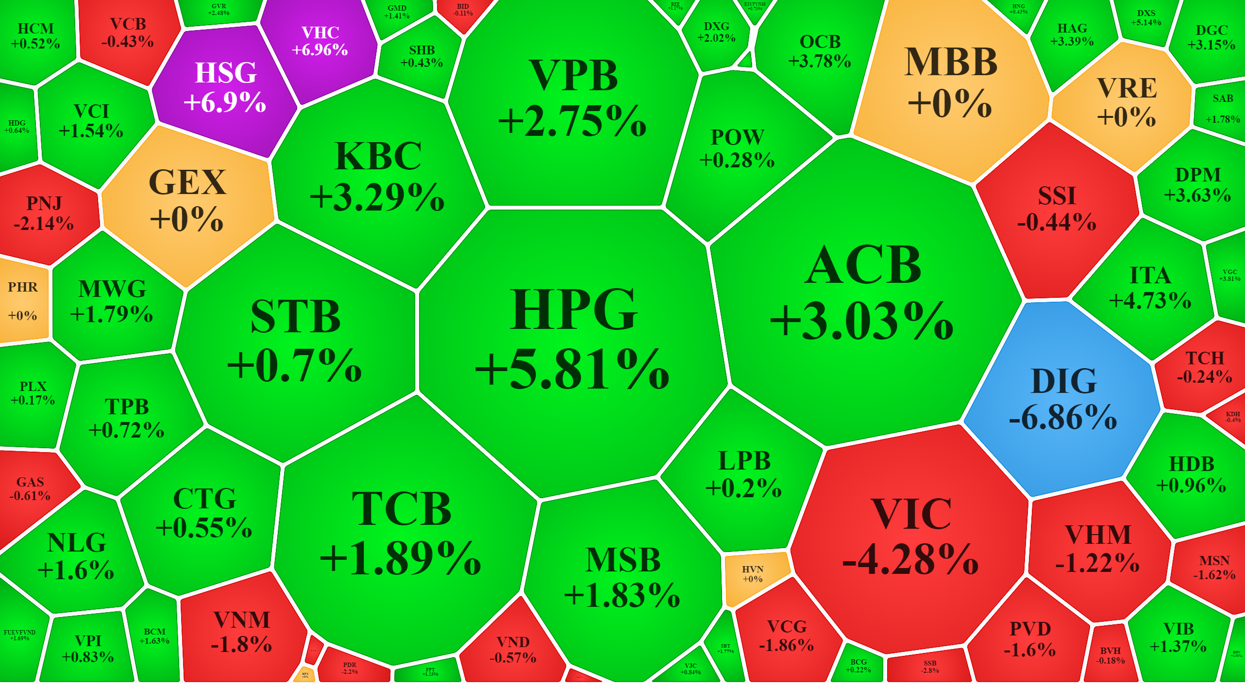Xếp theo thanh khoản, hầu hết c&aacute;c vị tr&iacute; giao dịch lớn nhất (t&iacute;nh theo gi&aacute; trị) thuộc về cổ phiếu ng&acirc;n h&agrave;ng v&agrave; th&eacute;p.