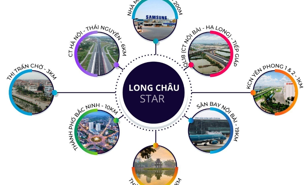 Liên kết vùng hoàn hảo của dự án Long Châu Star.