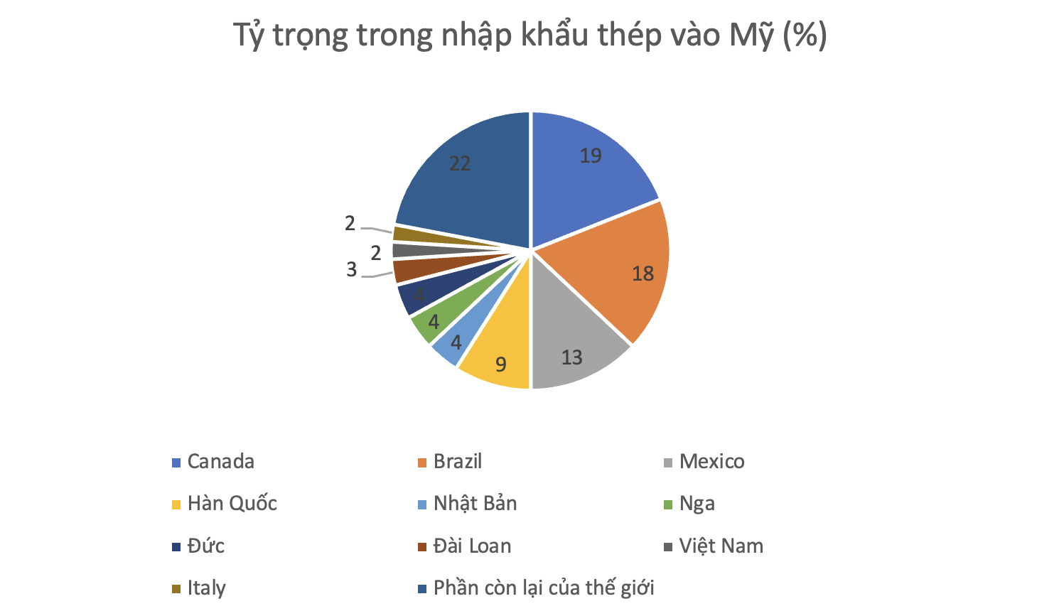 Nguồn dữ liệu: DOC/Bloomberg.