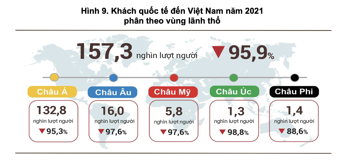 Nguồn: GSO.