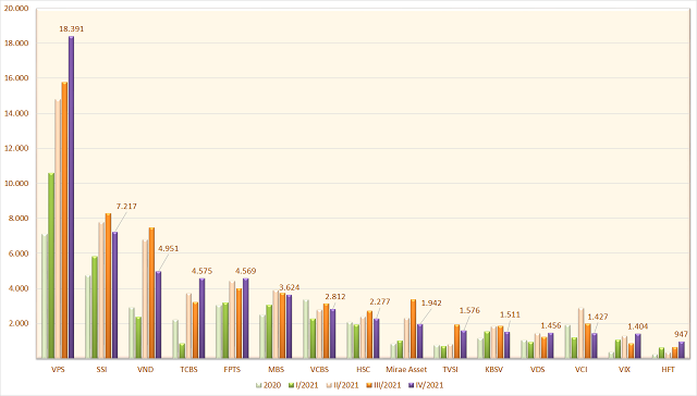 Tiền gửi nh&agrave; đầu tư tại c&aacute;c c&ocirc;ng ty chứng kho&aacute;n theo qu&yacute;.