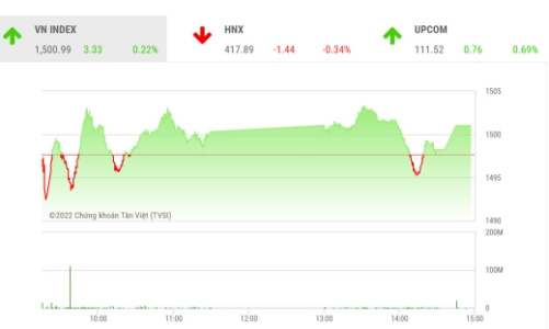Triển vọng để thị trường quay lại mức đỉnh cũ ngày càng cao
