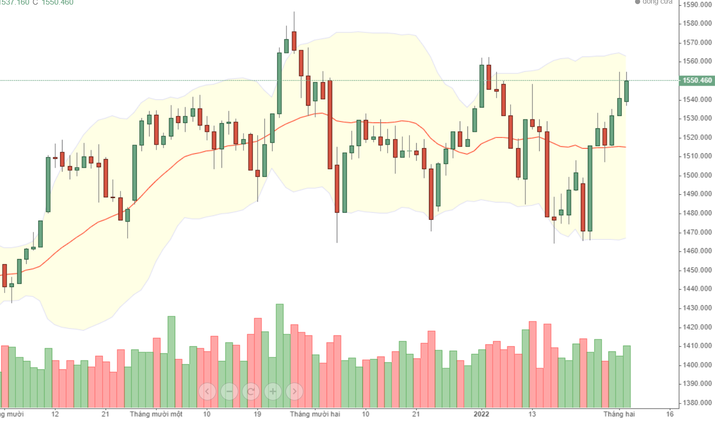 VN30 đỡ bị ảnh hưởng từ ép trụ hơn so với VNI.
