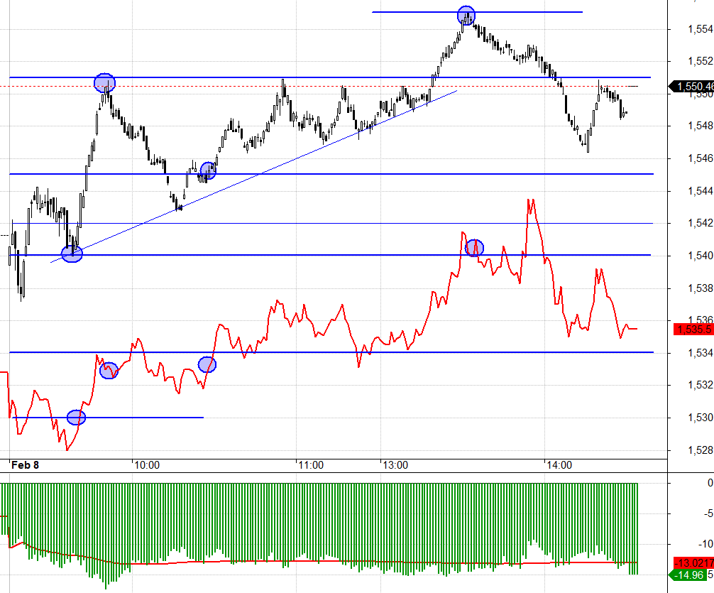 F1 chiết khấu cực rộng h&ocirc;m nay.