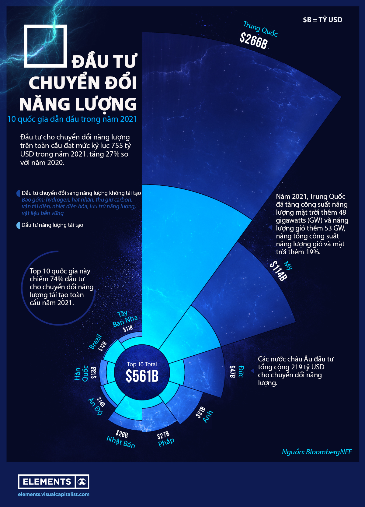 VnEconomy