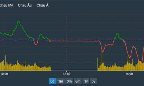 Tiền nhào vào bắt đáy VIC, chỉ số tăng đảo ngược