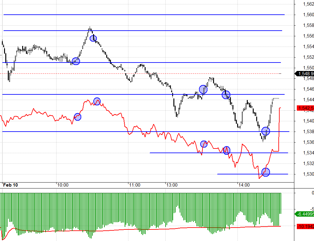 VIC đảo chiều l&ecirc;n l&agrave; cơ hội tốt để Long cuối phi&ecirc;n.