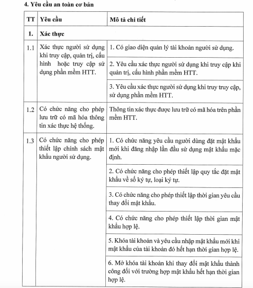 Yêu cầu an toàn cơ bản tại 