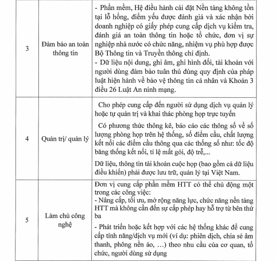 Các các quy định (tiêu chí chung) về nền tảng họp trực tuyến.