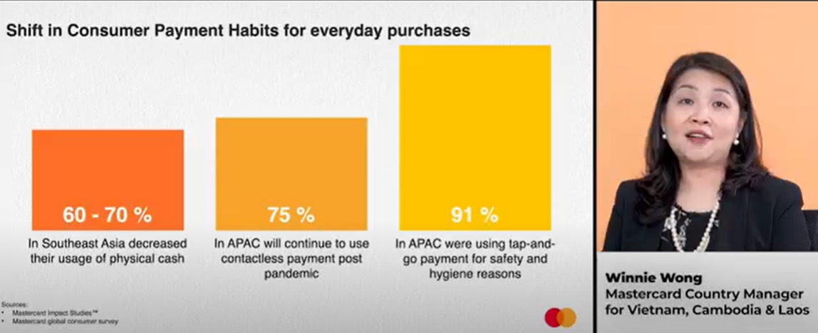 B&agrave; Winnie Wong, Gi&aacute;m đốc Quốc gia tại Việt Nam, Campuchia v&agrave; L&agrave;o của Mastercard chia sẻ về th&oacute;i quen thanh to&aacute;n của người ti&ecirc;u d&ugrave;ng