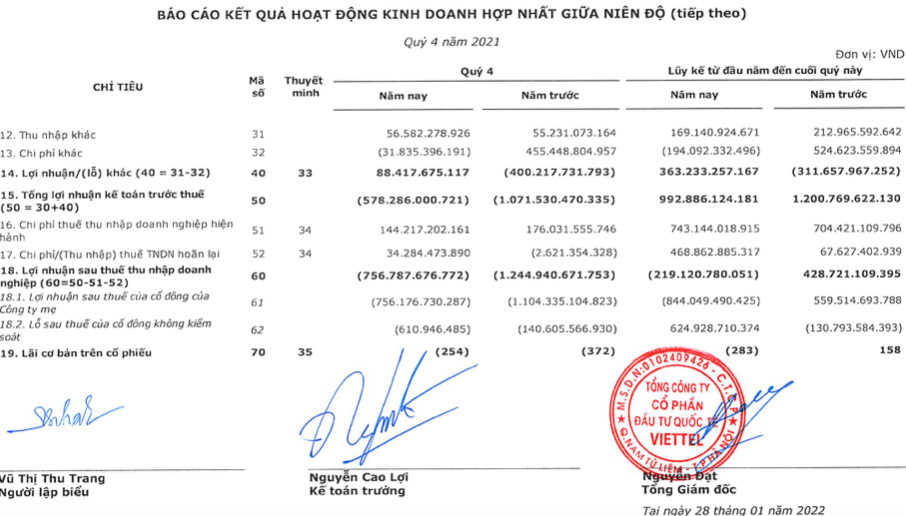 Báo cáo kết quả hoạt động kinh doanh hợp nhất giữa niên độ (quý 4/2021).