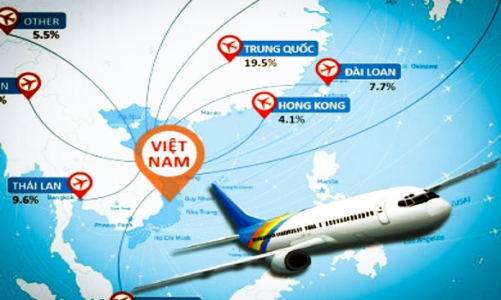 Việt Nam sẽ mở lại đường bay quốc tế từ ngày 15/2 