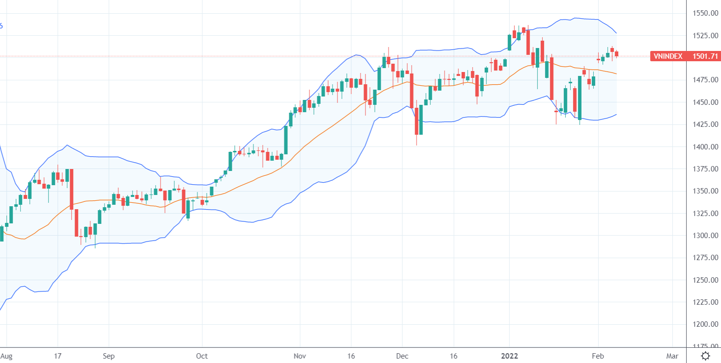 Xu thế dòng tiền: Lựa chọn cổ phiếu mang tính quyết định