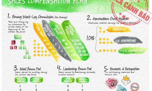 Cảnh báo kinh doanh đa cấp không hợp pháp tại Việt Nam thông qua ứng dụng Limbic Arc