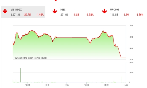 Công ty Chứng khoán nhận định gì khi cổ phiếu ngân hàng bị bán tháo?