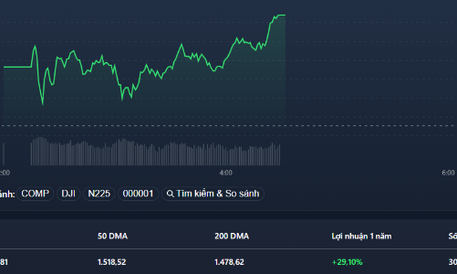 Hoảng hốt qua nhanh, lực bán giảm mạnh