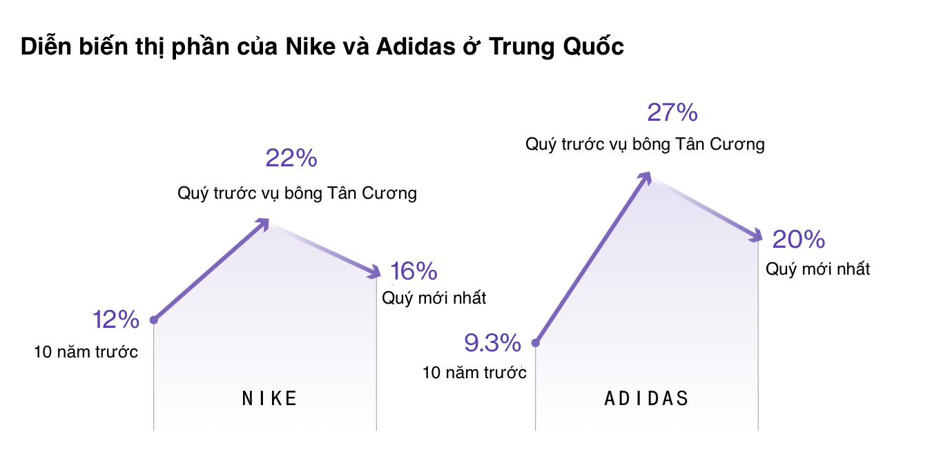 Nguồn: Bloomberg.