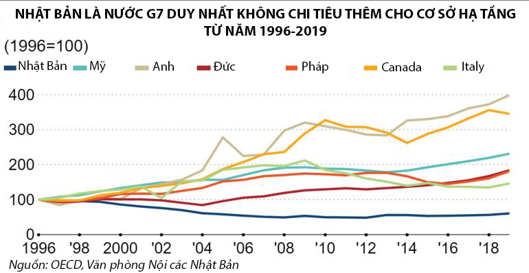 Đồ họa: Nikkei Asia