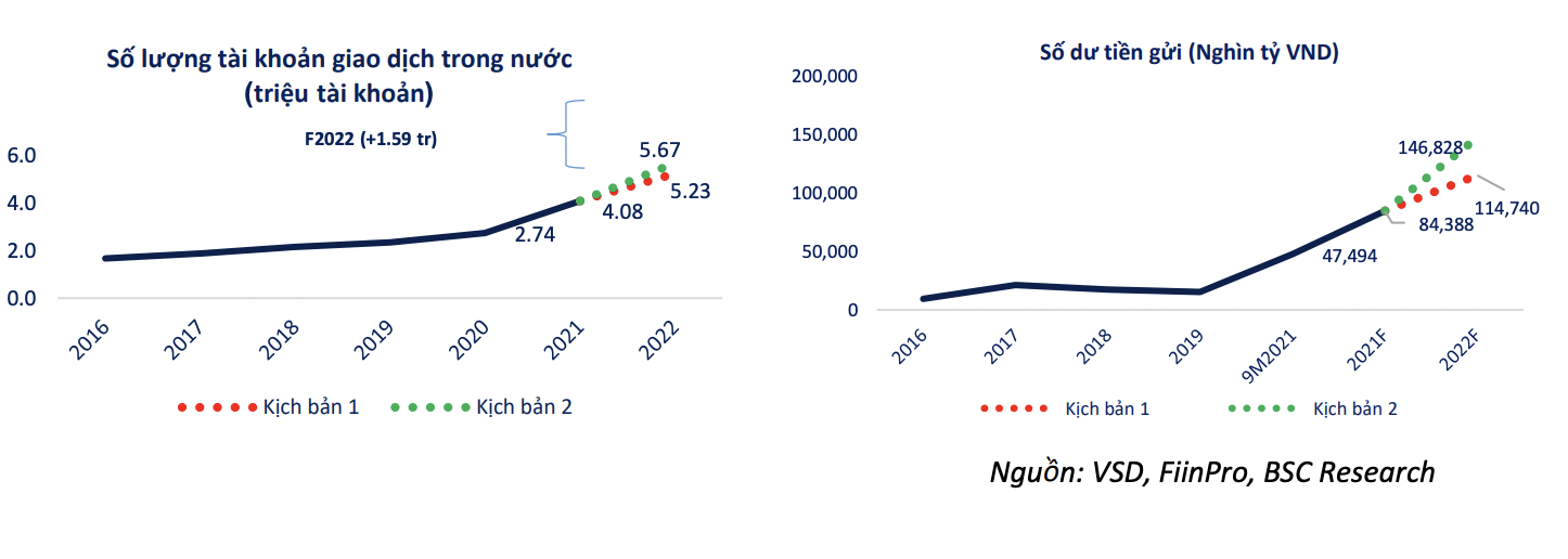 VnEconomy