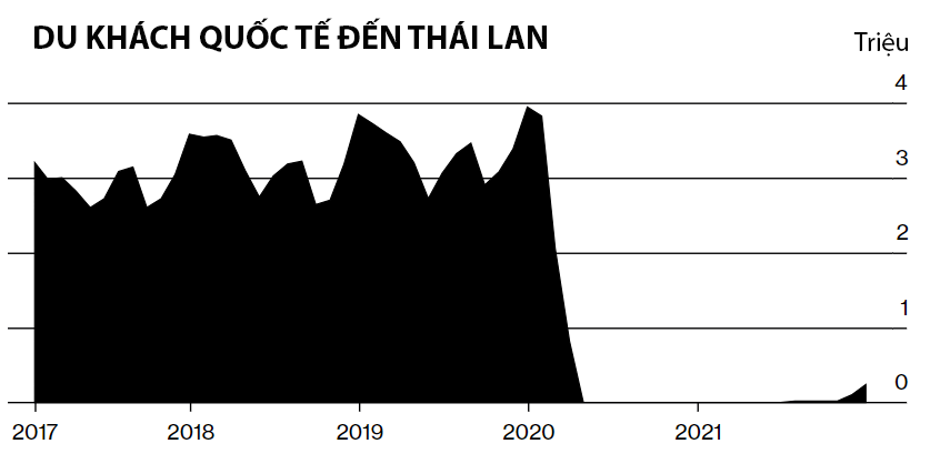 Nguồn: Bộ Du lịch và Thể thao Thái Lan/Bloomberg