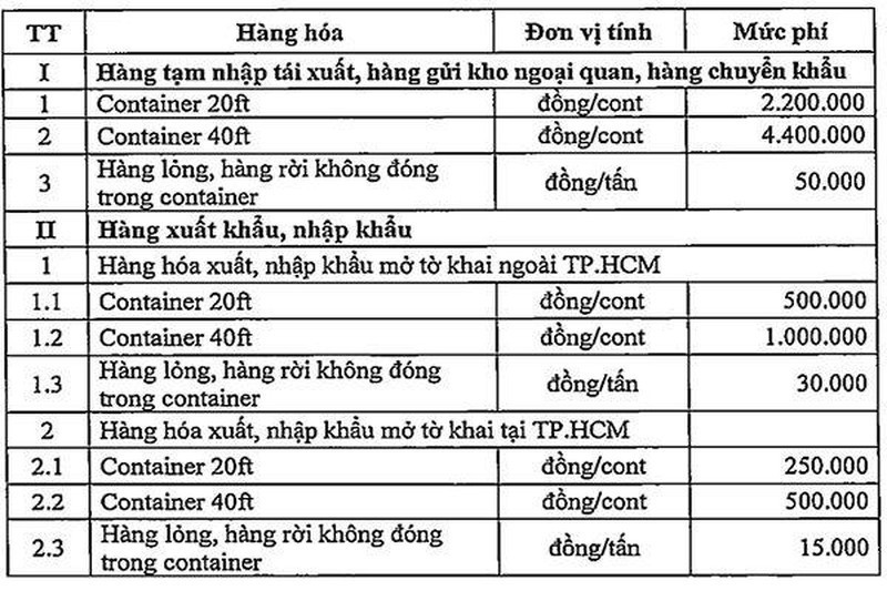 Mức thu ph&iacute; cảng biển tại TP.HCM theo&nbsp;Nghị quyết số 10/2020/NQ- HĐND ng&agrave;y 09/12/2020&nbsp; do Hội đồng Nh&acirc;n d&acirc;n TP. HCM ban h&agrave;nh.